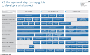 Wind Project Development Epc Descriptive Information Energy I Spark