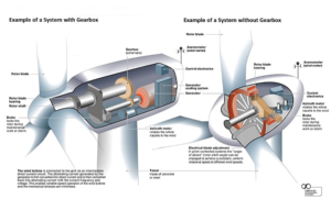 Nacelle - Innovative Outcomes - Energy I-SPARK